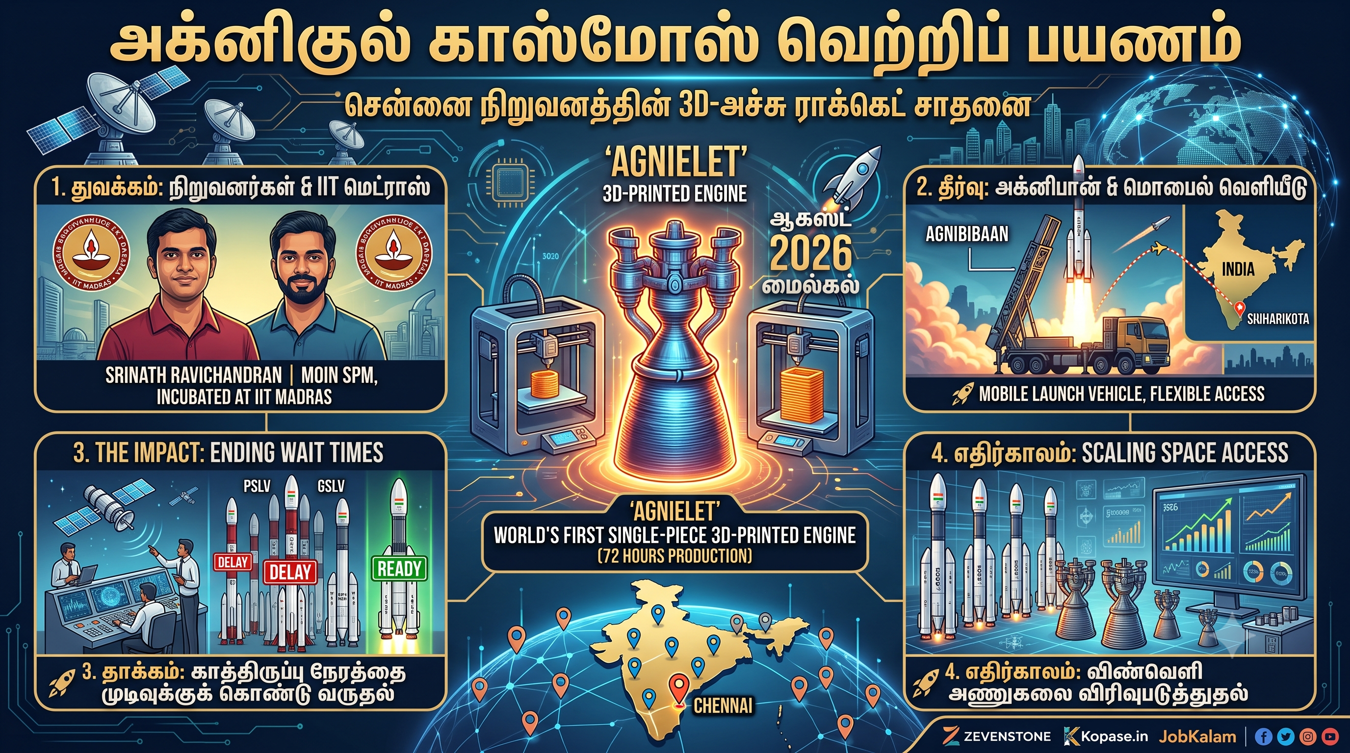 The 3D-Printed Rocket Revolution by Chennai’s Agnikul Cosmos